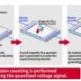 Superconducting Breakthrough: Japanese Researchers Unveil Quantum Method to Count Photons