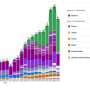 Global Underground Carbon Storage Reaches Record 43.6 Million Metric Tons in 2024