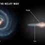 Cosmic Evolution Revealed: Astronomers Discover the Milky Way Expanded Through an Inverted Growth Process