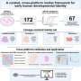 Breakthrough Biomarker Panel and Digital Tool Revolutionize Stem Cell Tracking