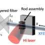 Breakthrough Single X-Ray Pulse Technique Unlocks Hidden Plasma Nanostructures