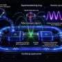 Breakthrough Supercurrent Technique Solves Quantum Computing's Destructive Readout Dilemma