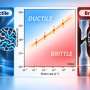 Unlocking the Physics of Polymers: Researchers Reveal What Drives Brittle Versus Ductile Behavior in Glassy Materials