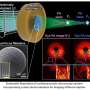 Revolutionary Voltage-Driven Metalens Microscope Eliminates Mechanical Focus Optics