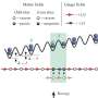 Quantum Breakthrough: Ultracold Atoms Successfully Simulate Elusive Matter-Antimatter Creation
